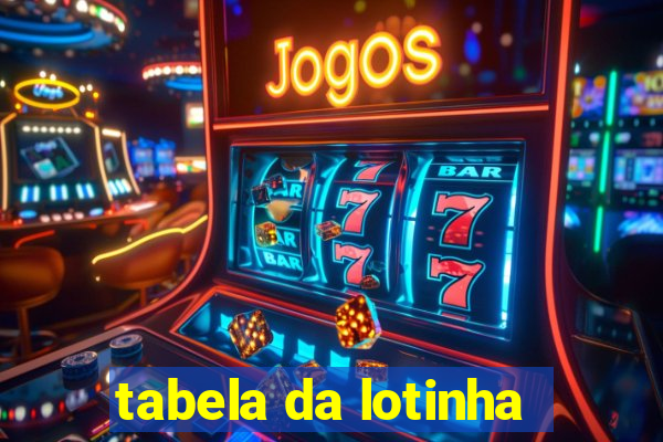 tabela da lotinha